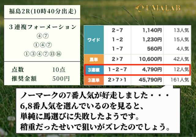 競馬ナンバー1の福島2Rのレース画像
