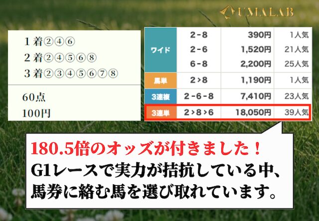 競馬ナンバー1の有料予想の感想画像
