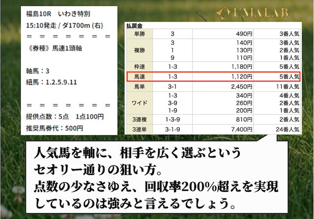 テキラボの無料予想の払い戻し画像