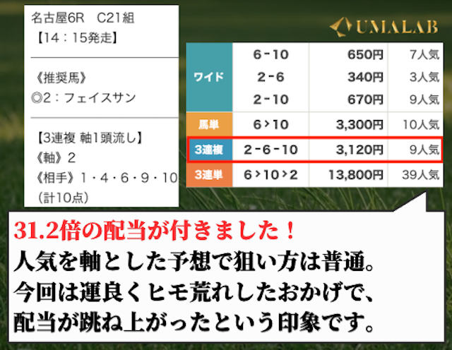 タイムマシン。無料予想の結果