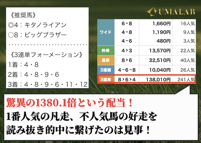 タイムマシン有料予想の結果