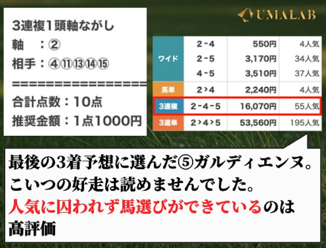 ウマドラ無料予想結果
