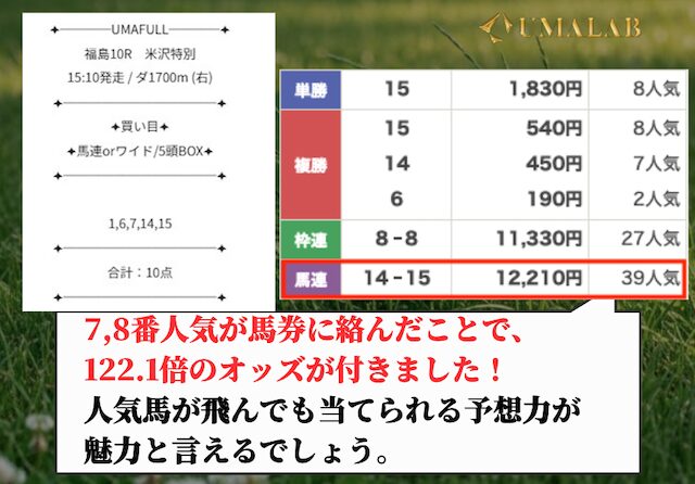 ウマフルの無料予想の感想画像