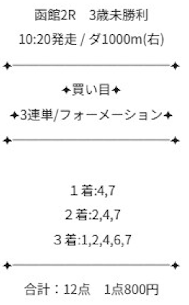 2026年07月19日函館02Rのウマフルの買い目。