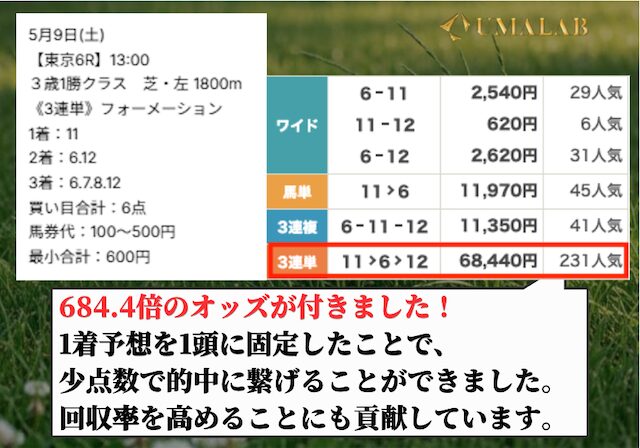 有料予想の感想画像
