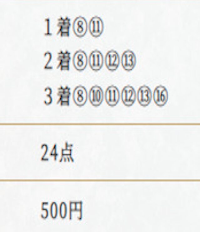 ハーレム競馬の慶子プランの買い目