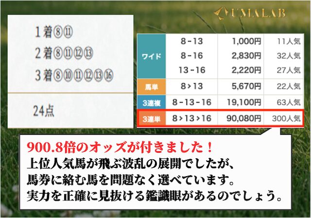 ハーレム競馬の有料予想の感想画像