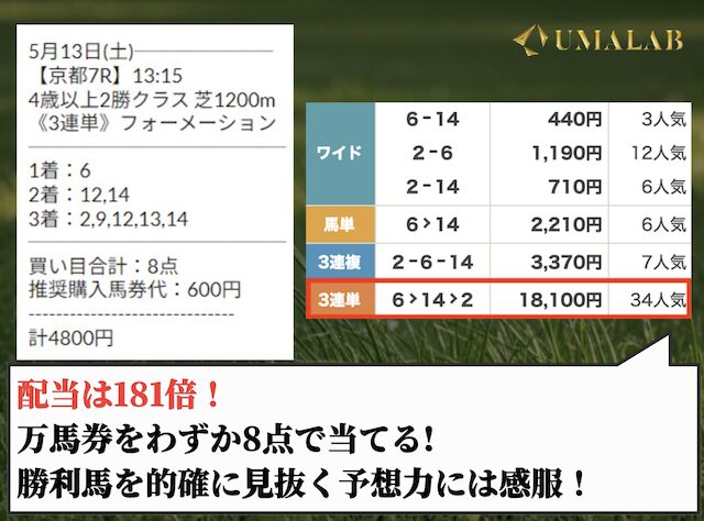 リホラボ有料予想の結果