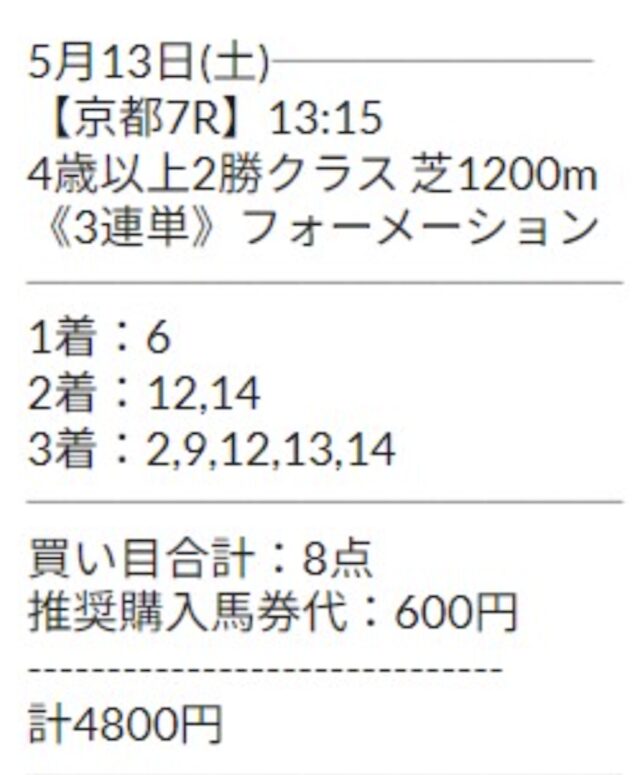リホラボが提供している有料予想の買い目
