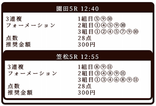 ベストハーレム競馬の無料予想の買い目