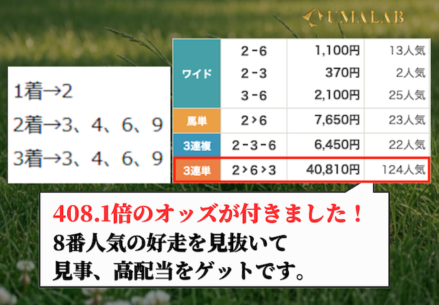 競馬厳選の中山9Rの結果画像