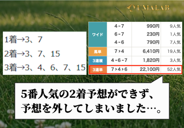 競馬厳選の中山3Rの結果画像